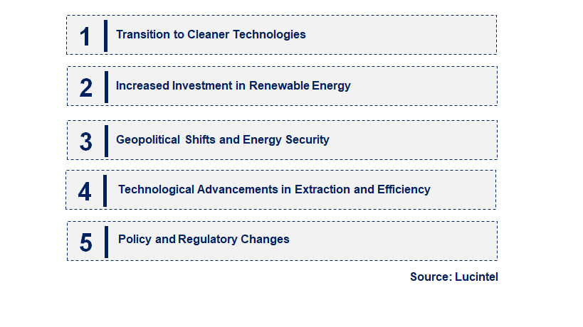 Emerging Trends in the Fossil Fuel Energy Market